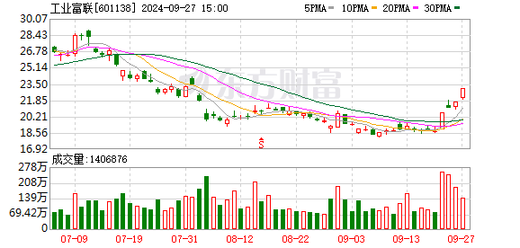 股票配资怎么收费 富士康“掉头”，对河南意味着什么