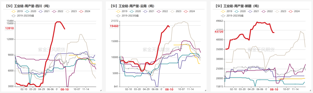 数据来源：百川盈孚；紫金天风期货研究所