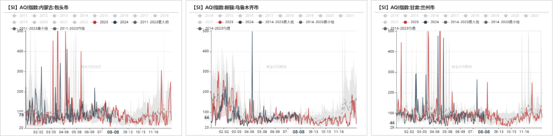 数据来源：生态环境部；紫金天风期货研究所