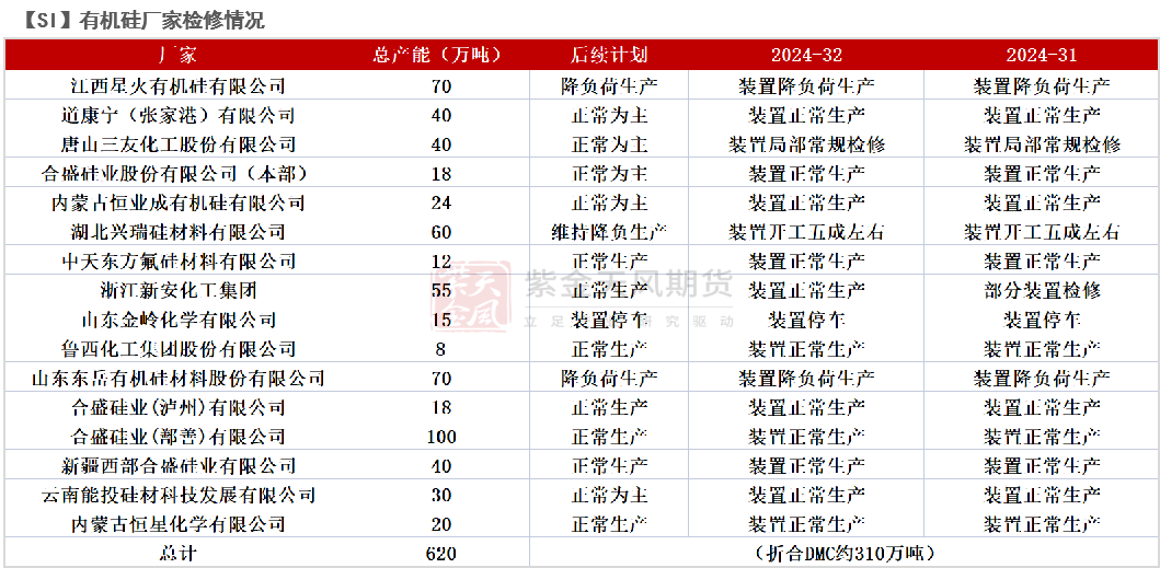 数据来源：百川盈孚；紫金天风期货研究所