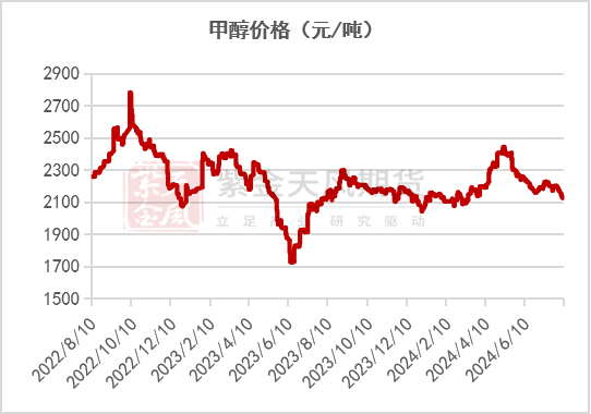 数据来源：百川盈孚；iFind；紫金天风期货研究所