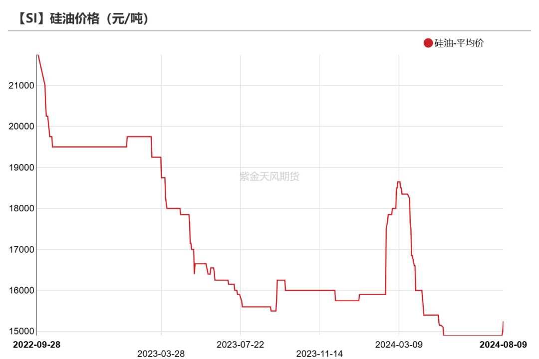 数据来源：百川盈孚；SMM；紫金天风期货研究所