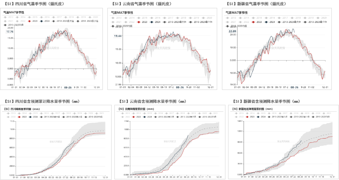 数据来源：紫金天风风云；紫金天风期货研究所