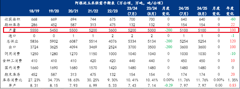 数据来源：我的钢铁，紫金天风期货