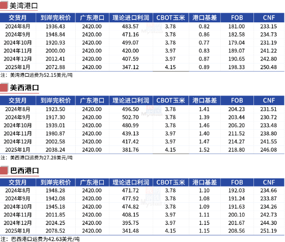 数据来源：我的钢铁、紫金天风期货