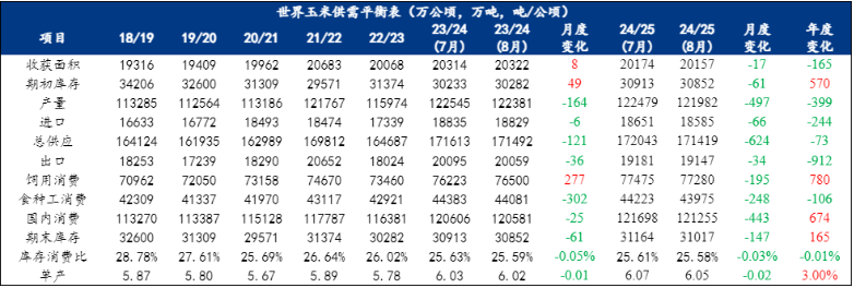 数据来源：我的钢铁，紫金天风期货