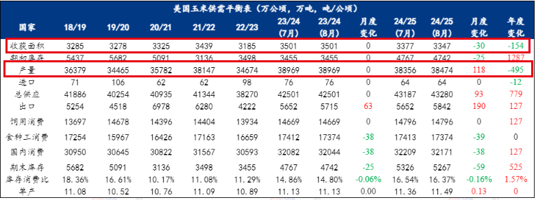 数据来源：我的钢铁，紫金天风期货