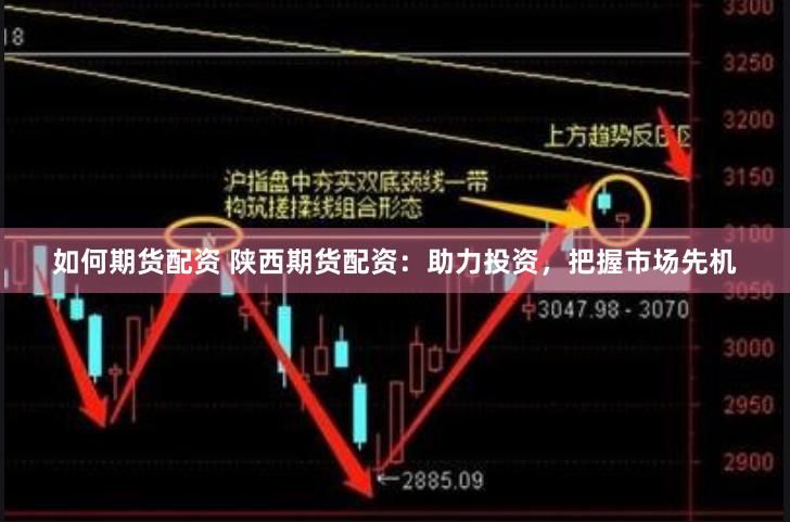 如何期货配资 陕西期货配资：助力投资，把握市场先机