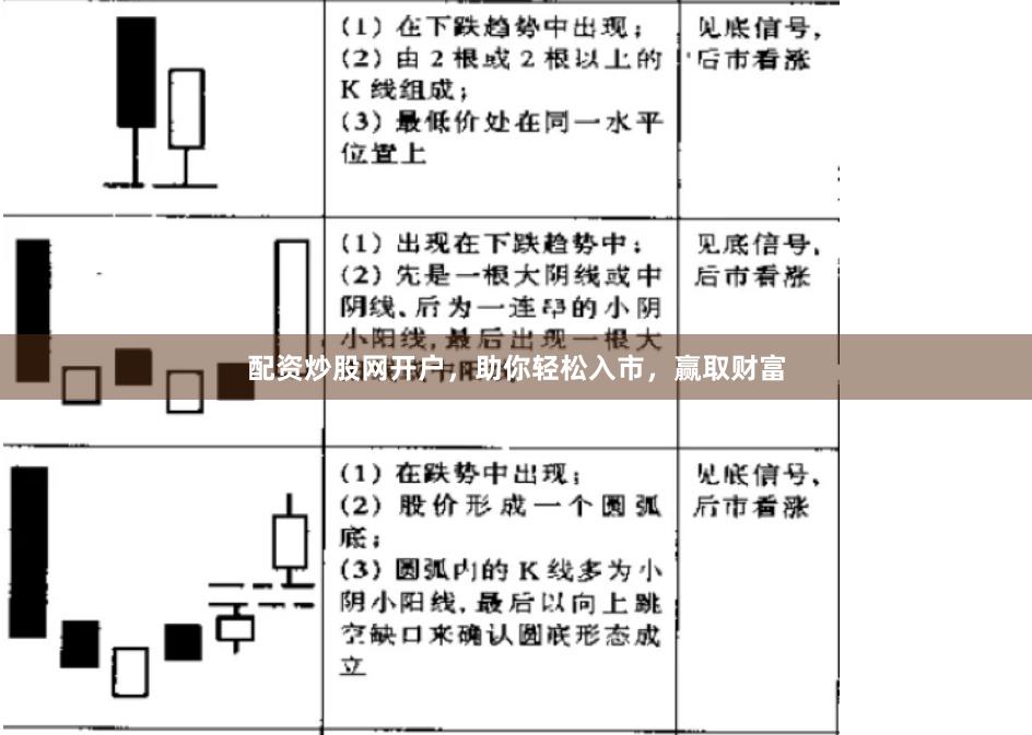 配资炒股网开户，助你轻松入市，赢取财富