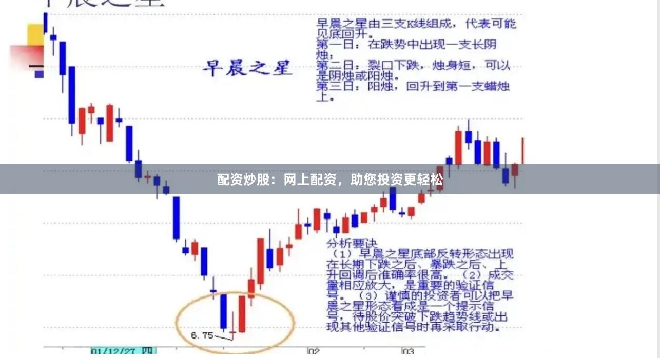 配资炒股：网上配资，助您投资更轻松