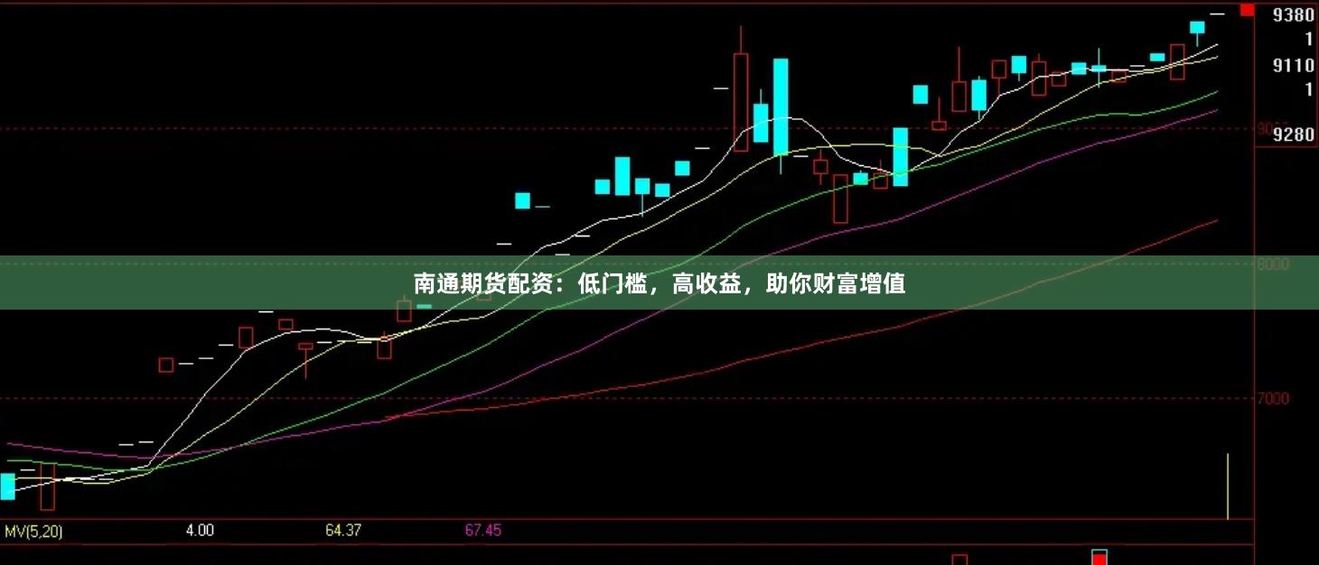 南通期货配资：低门槛，高收益，助你财富增值