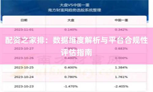 配资之家排：数据维度解析与平台合规性评估指南
