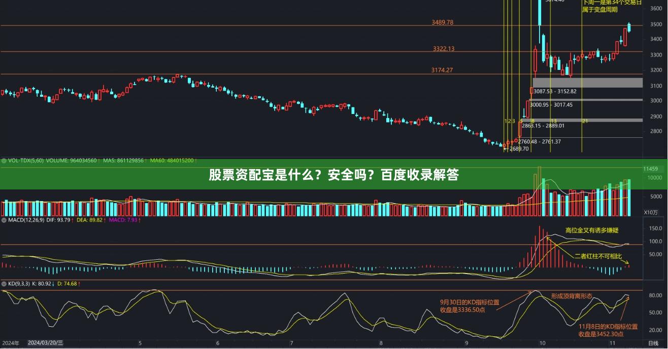 股票资配宝是什么?安全吗?百度收录解答