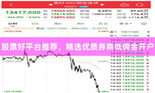 股票好平台推荐，精选优质券商低佣金开户