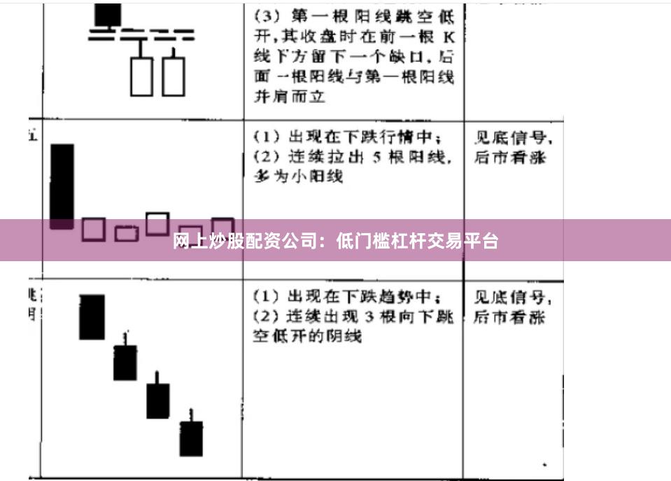 网上炒股配资公司：低门槛杠杆交易平台