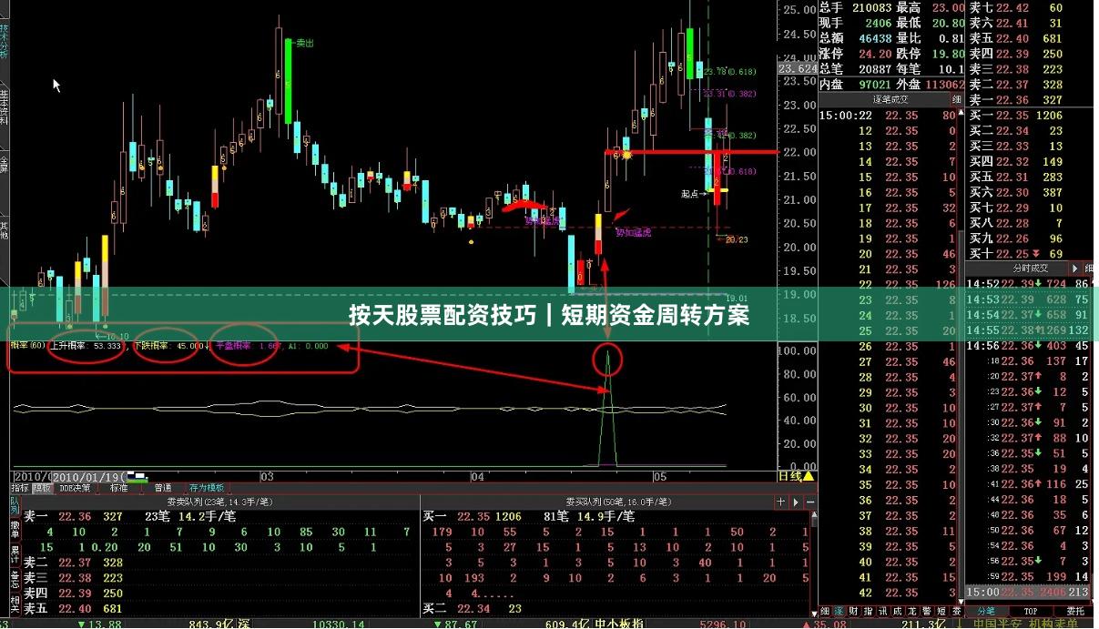 按天股票配资技巧｜短期资金周转方案