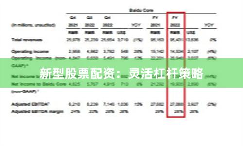 新型股票配资：灵活杠杆策略
