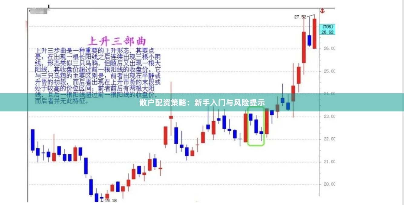 散户配资策略：新手入门与风险提示